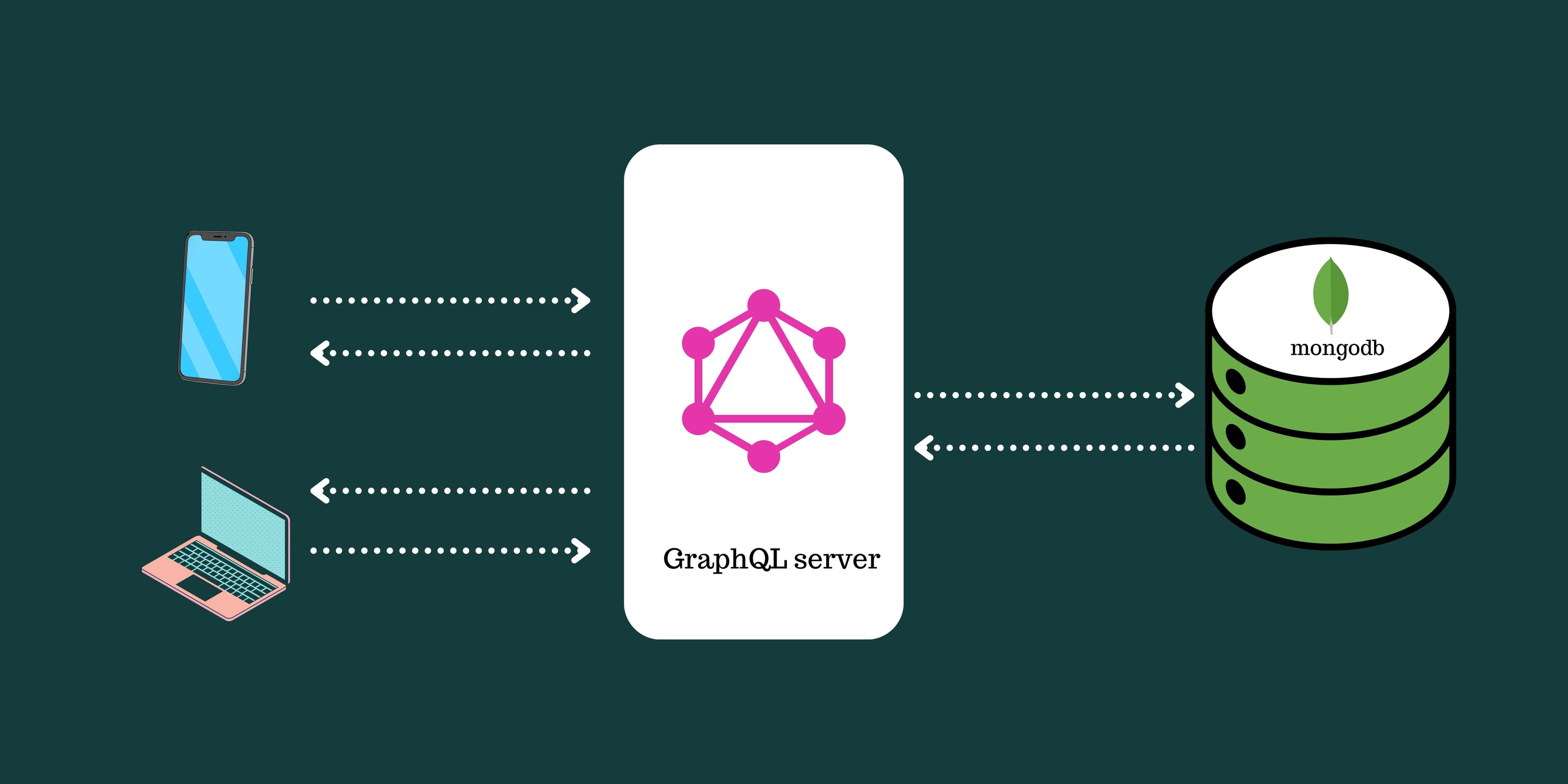 Building Graphql API with Nodejs, Apollo server and MongoDB