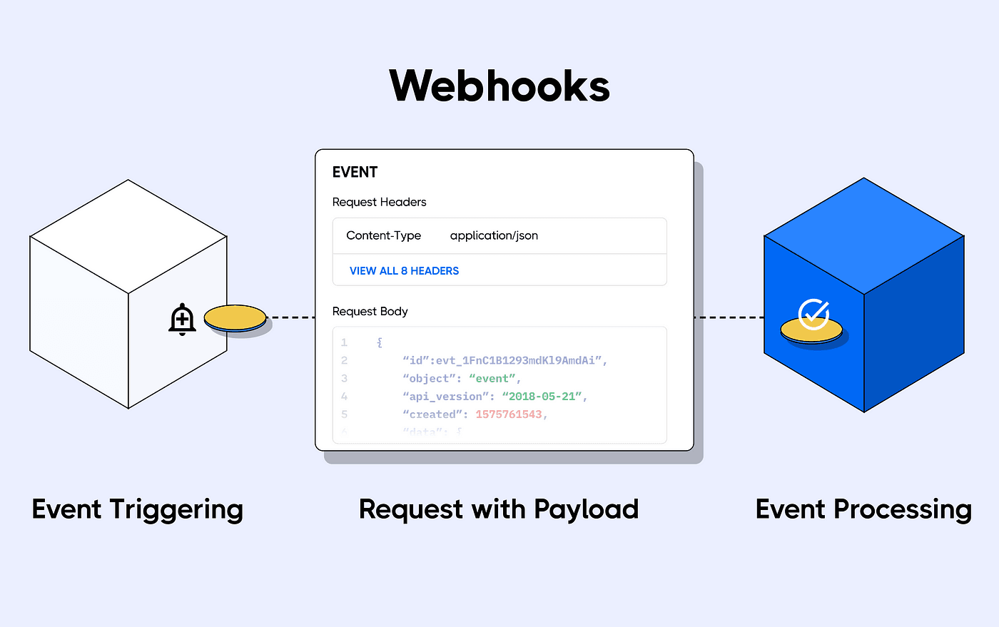 Building Robust Webhook Services in Node.js: Best Practices and Techniques
